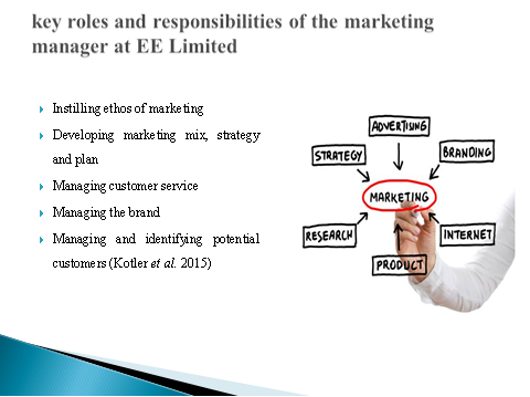 Key roles of marketing manager